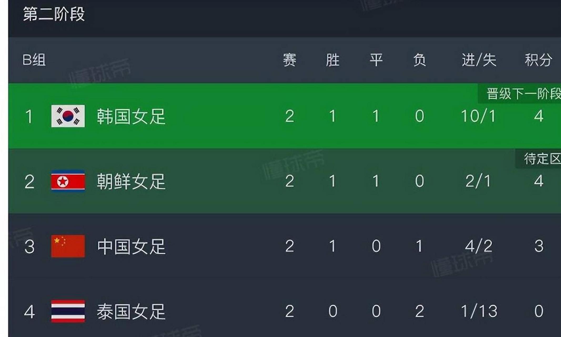 与强劲对手对抗达到全新高度