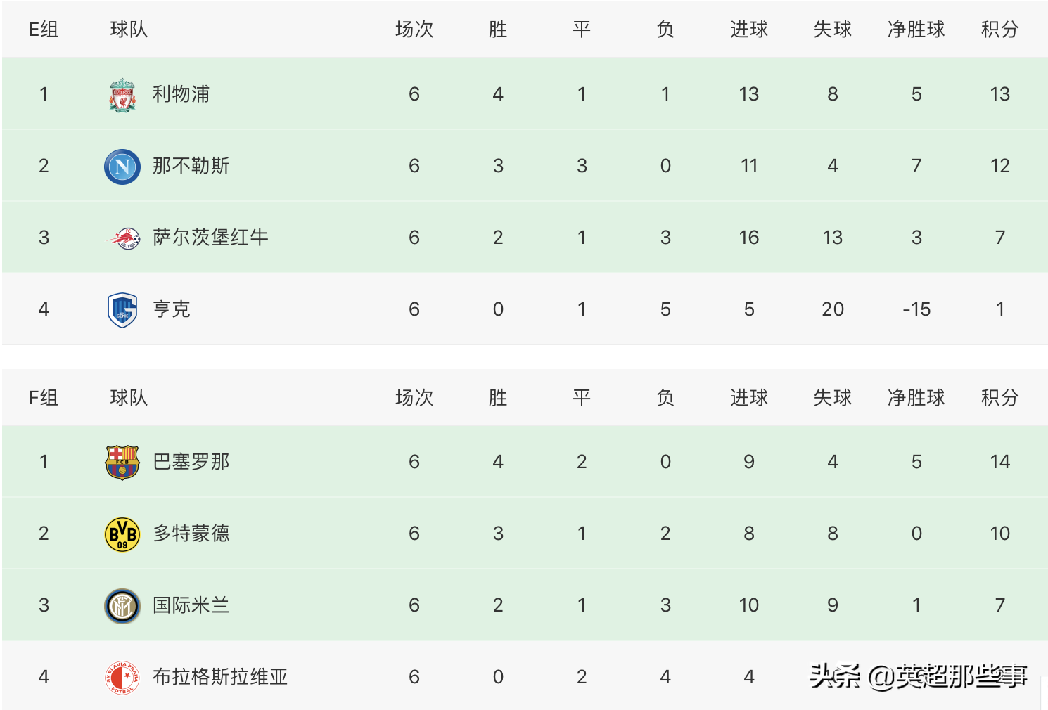 包含瓦伦西亚胜出，升至积分榜前列的词条