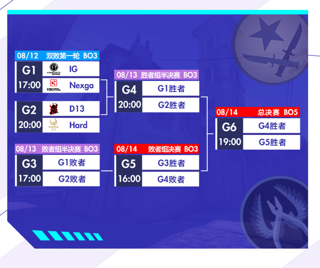 同台PK：同台竞技两位选手过招制胜的简单介绍
