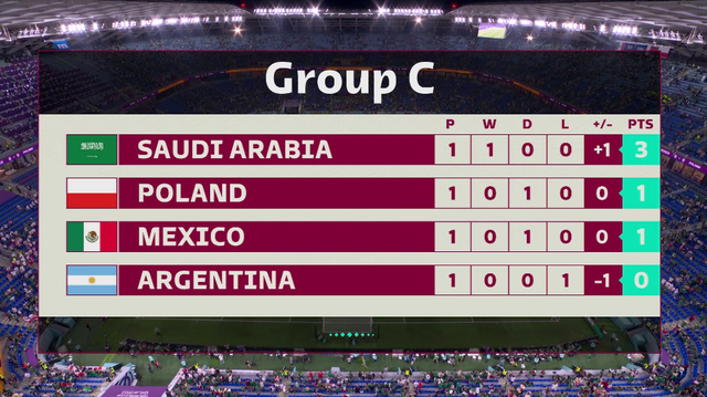 黑龙江队告捷大比分，豪取两连胜